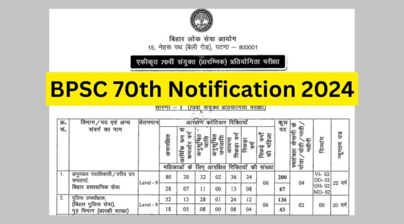 BPSC 70वीं सीसीई प्रीलिम्स के लिए आवेदन की अंतिम तिथि बेहद नजदीक, अभी इस लिंक से भर दें फॉर्म 1 BPSC 70th Notification 2024 1024x576 1