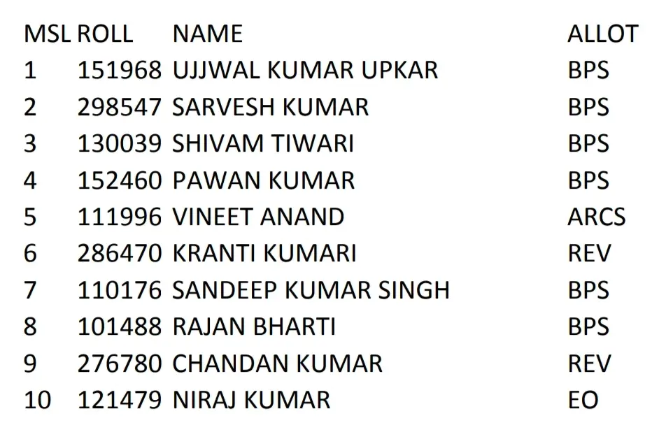 BPSC 69वीं का फाइनल रिजल्ट आया, उज्ज्वल बने टॉपर; 475 अभ्यर्थी बने अफसर 5 Screenshot 20241126 201426