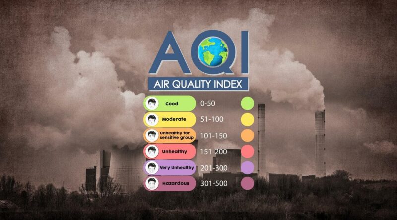 अब बिहार में भी AQI पर ऐक्शन, चीफ सेक्रेटरी ने सभी जिलों के डीएम को दे दिया टास्क 1 l33820221101134348