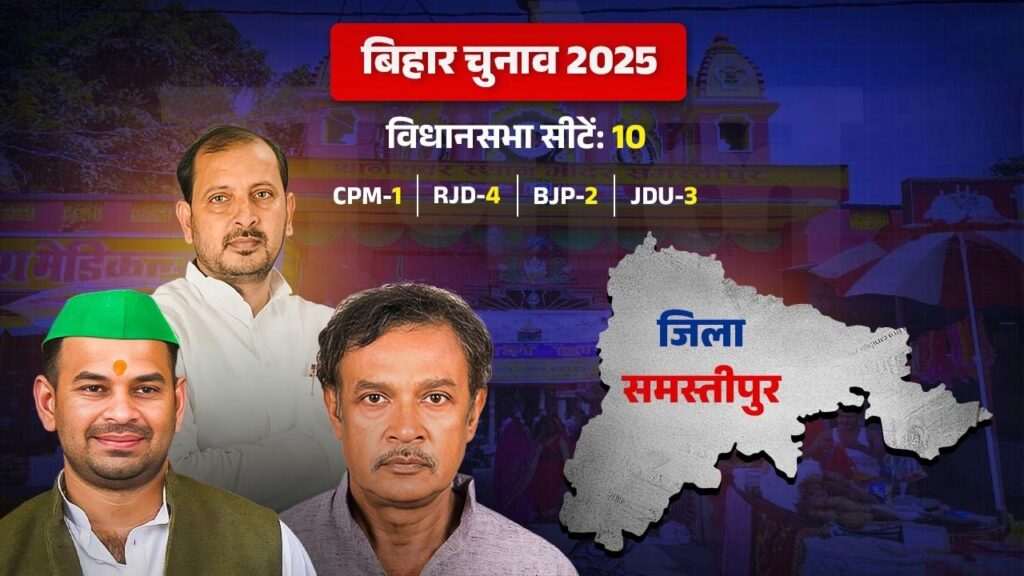 समस्तीपुर जिले में बराबरी की सियासी जंग में कौन मारेगा बाजी? फिलहाल 10 विधानसभा सीटों में से 5 NDA और 5 महागठबंधन के पास 1 samastipur 3jpg 1761302760143