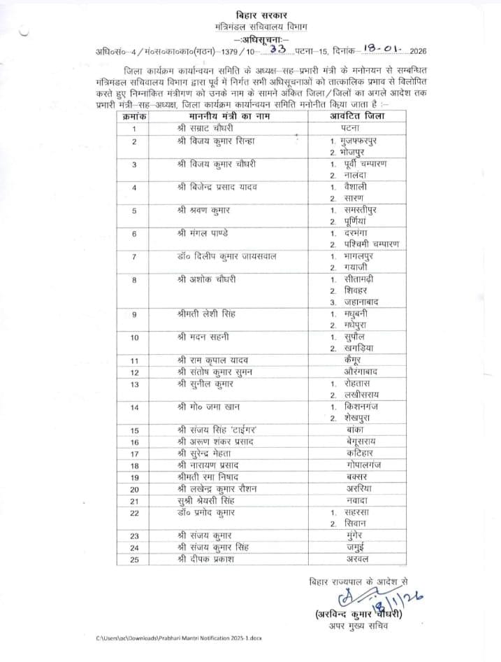 prabhari mantri list