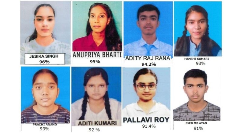 होली मिशन हाई स्कूल के छात्रों का शानदार प्रदर्शन, 12 विद्यार्थियों ने हासिल किए 90% से अधिक अंक 1 Picsart 26 05 13 19 31 16 613